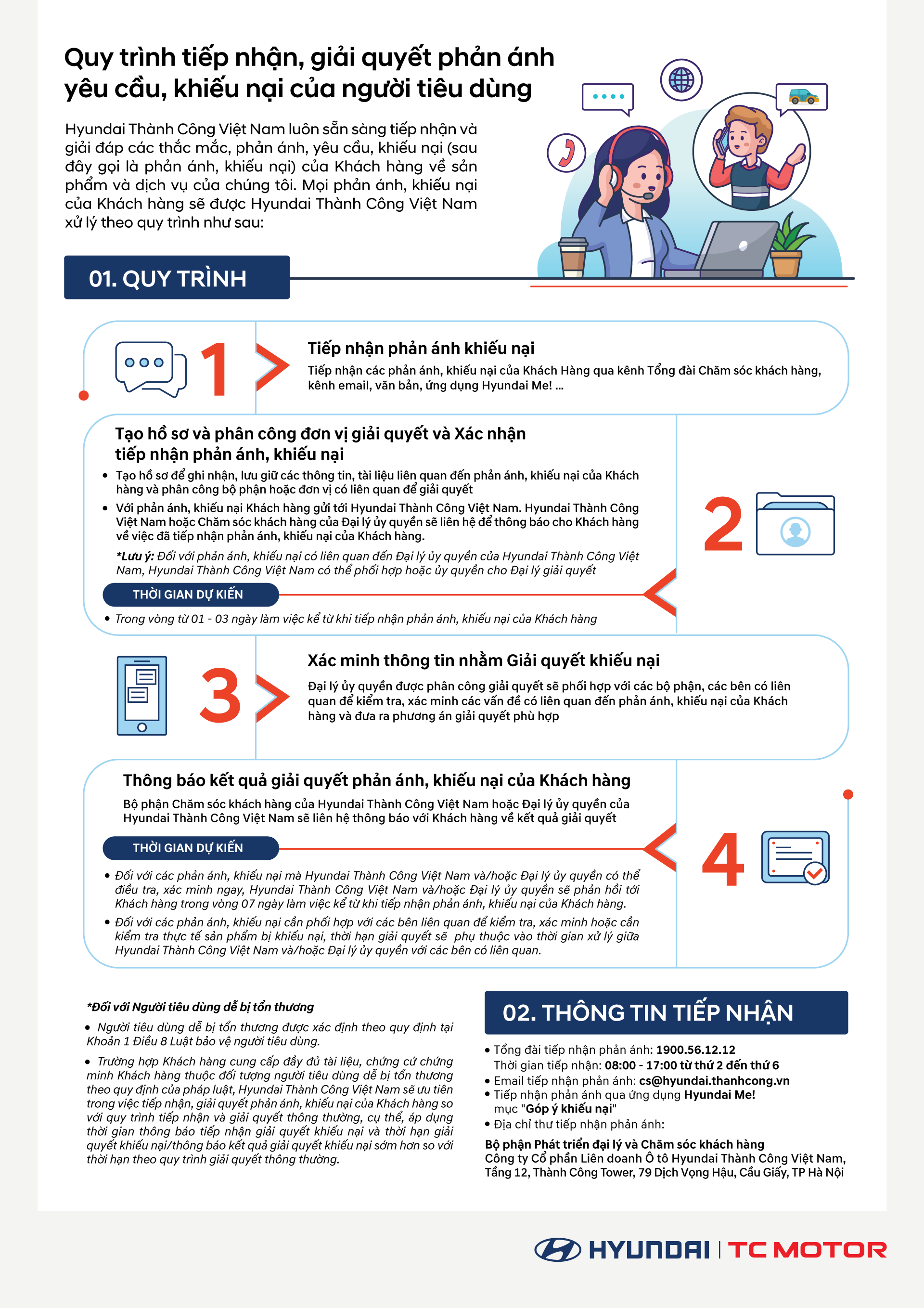 Quy trình Giải quyết khiếu nại